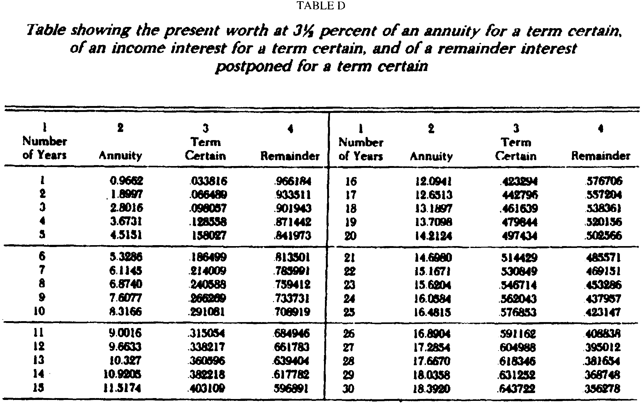 Image 2 within § 15552.9. Gifts Made on or After November 10, 1969 and Before January 1, 1975.